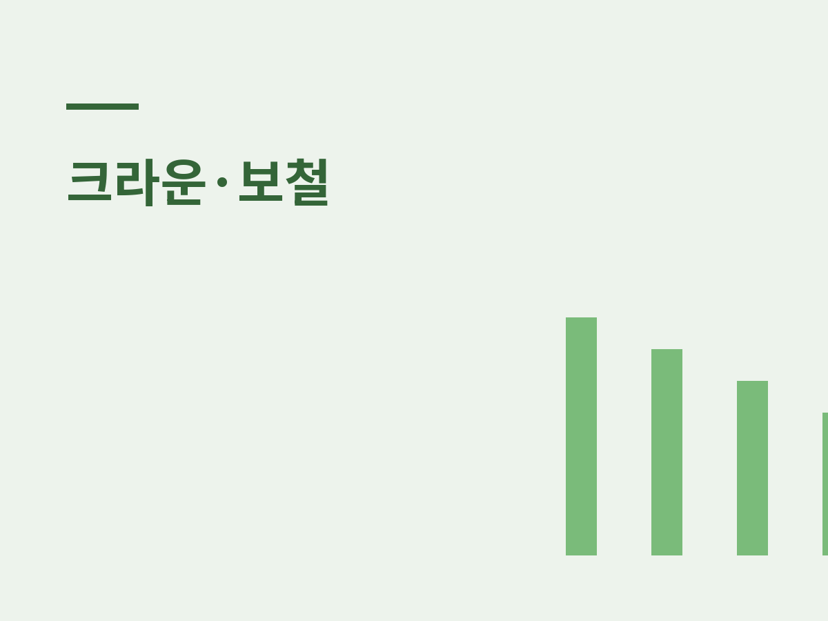 신경치료 후 크라운, 왜 필요한가요?
